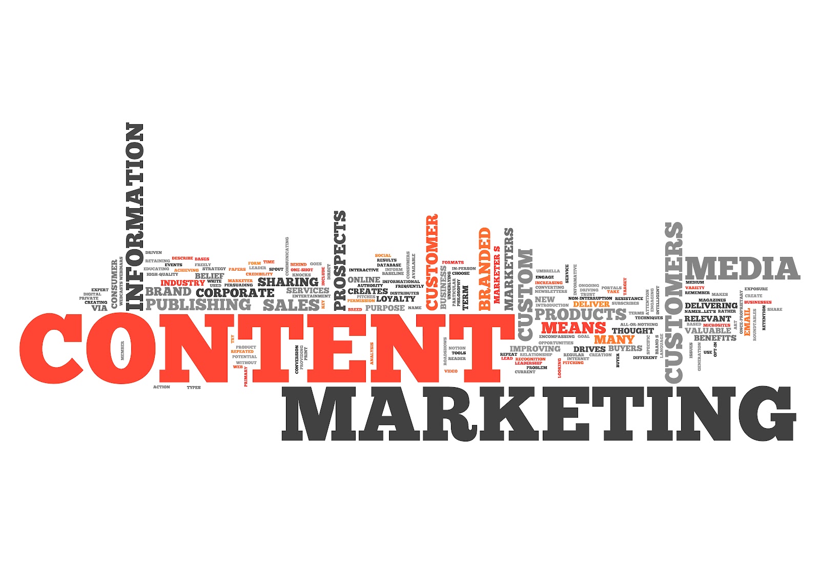 Aspects Situated With Content Marketing