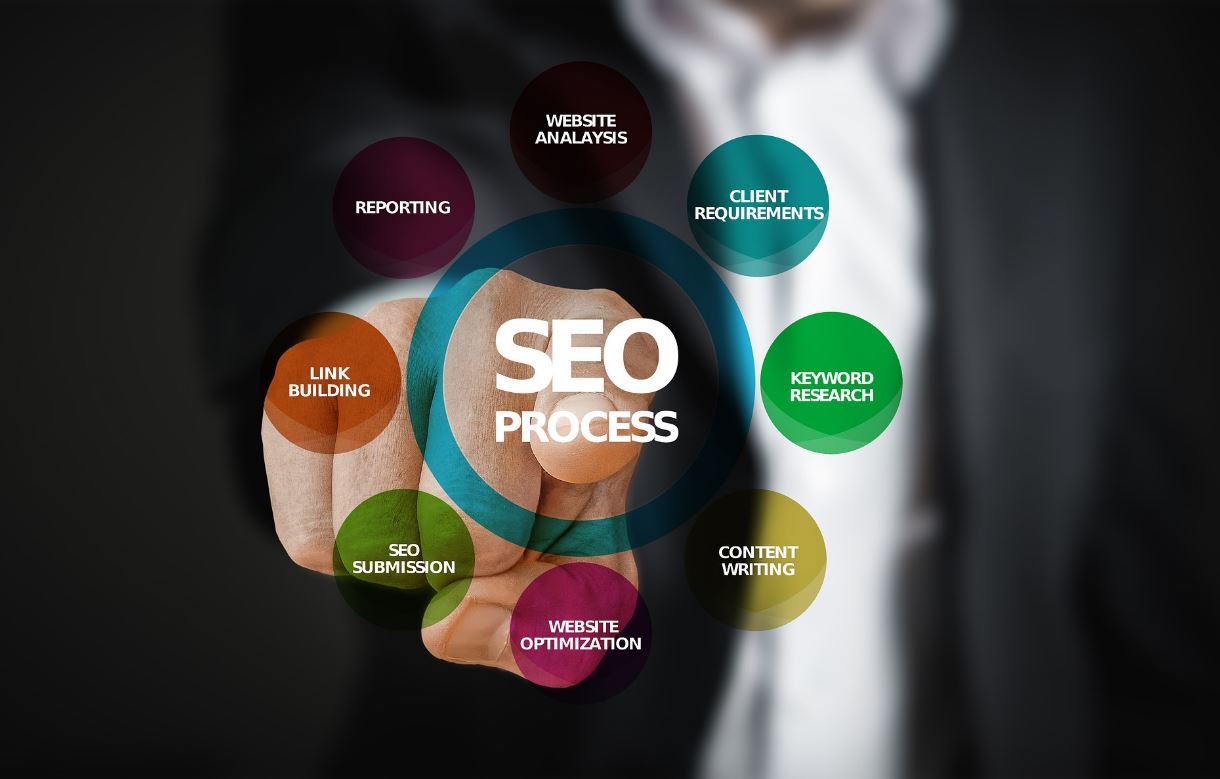 Choosing an Ideal SEO Company at an Affordable Price