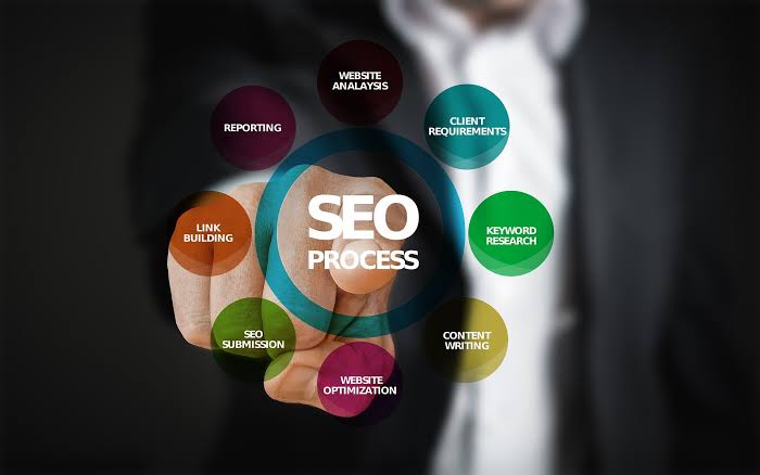 How Do You Identify a Solid SEO Agency?