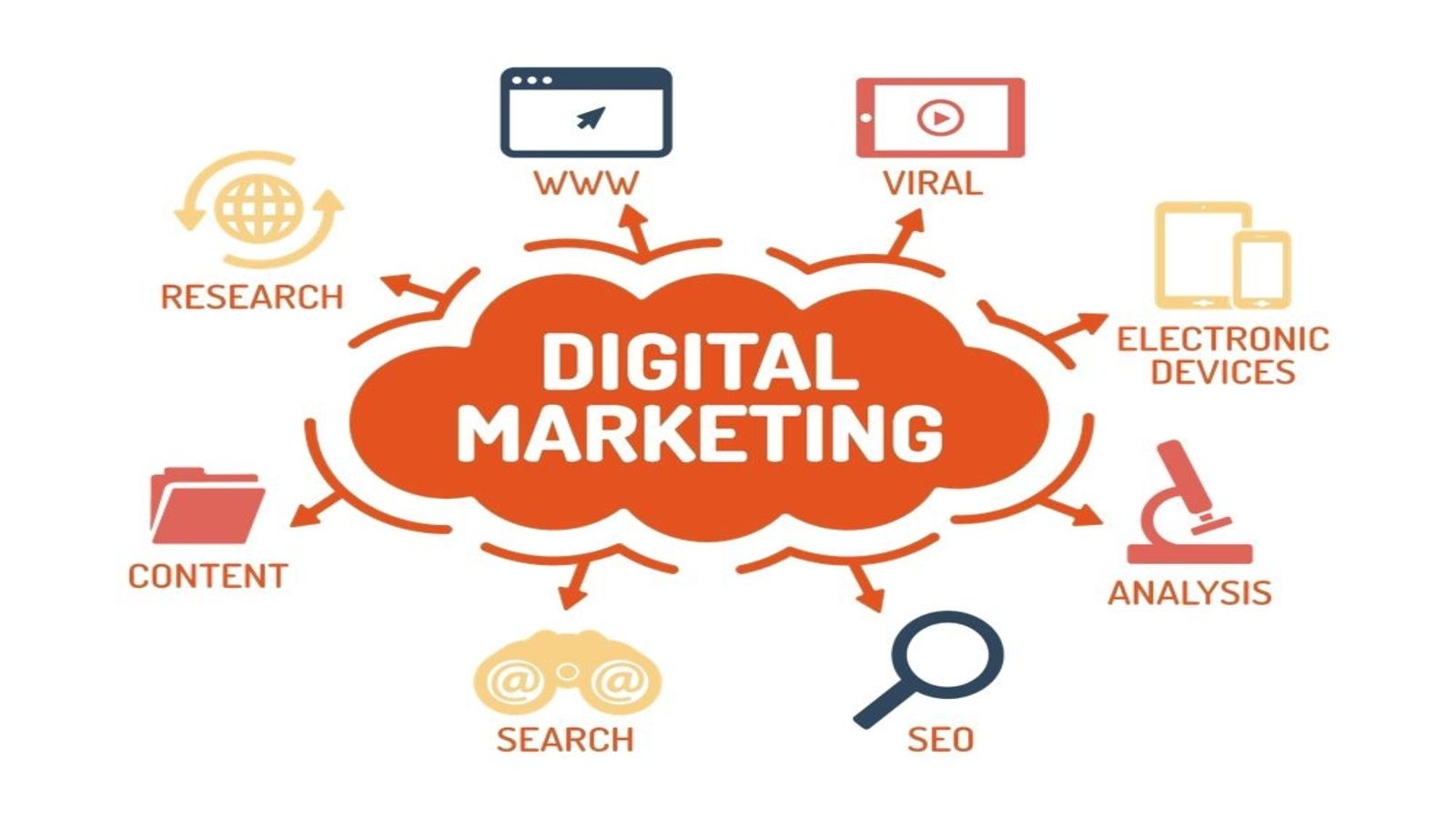 Digital Marketing Kuwait