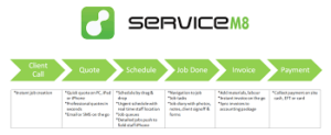 serviceM8 support