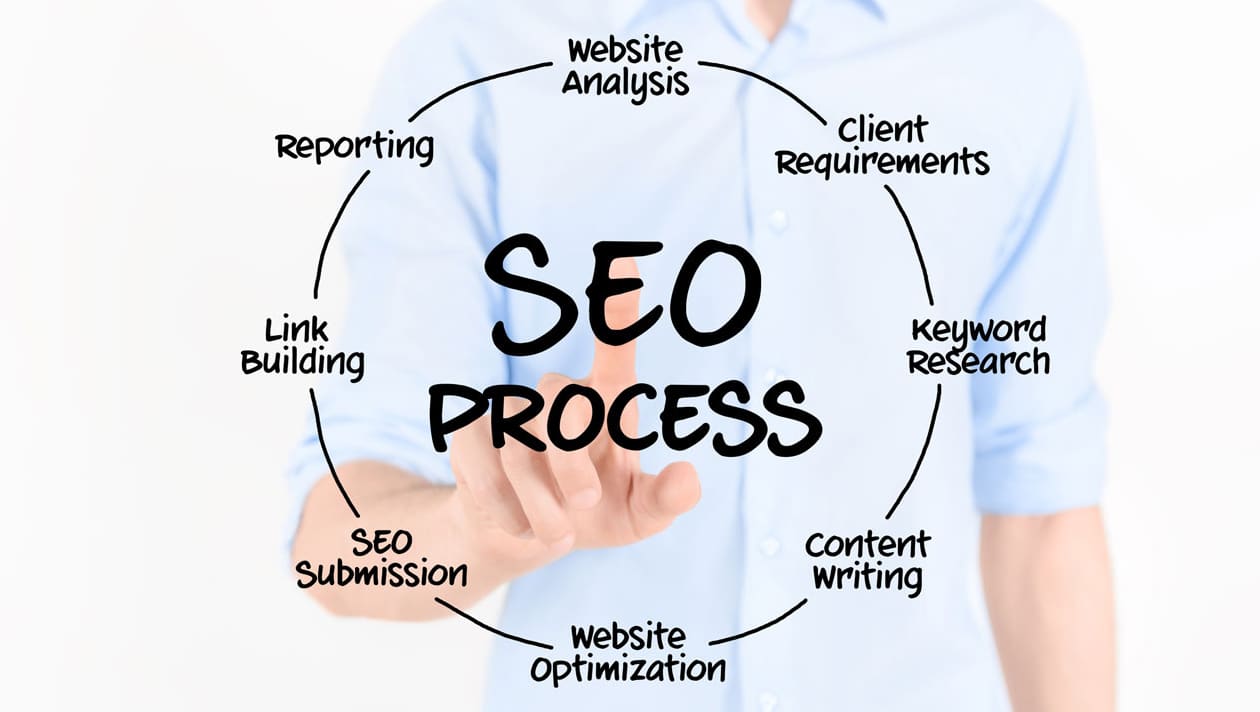 SEO marketing Toronto