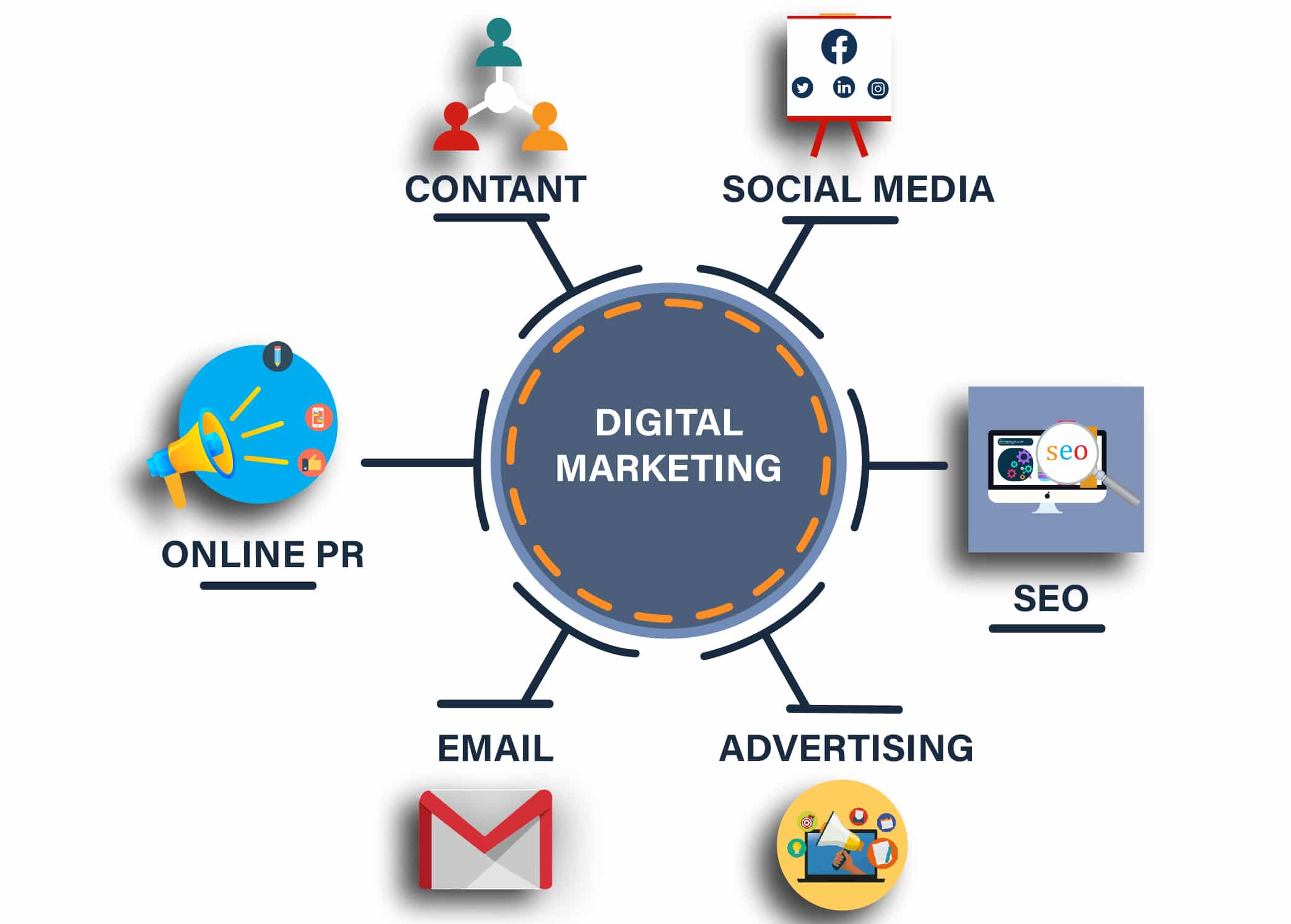 Digital Marketing Newcastle