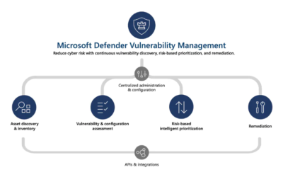 Enterprise Vulnerability Management: Definition And Ways To Facilitate It