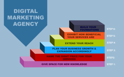 How to Build a Digital Marketing Agency in 4 Crucial Steps